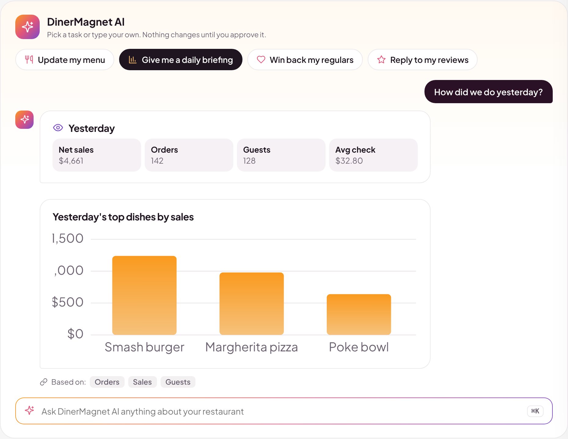 DinerMagnet AI daily briefing