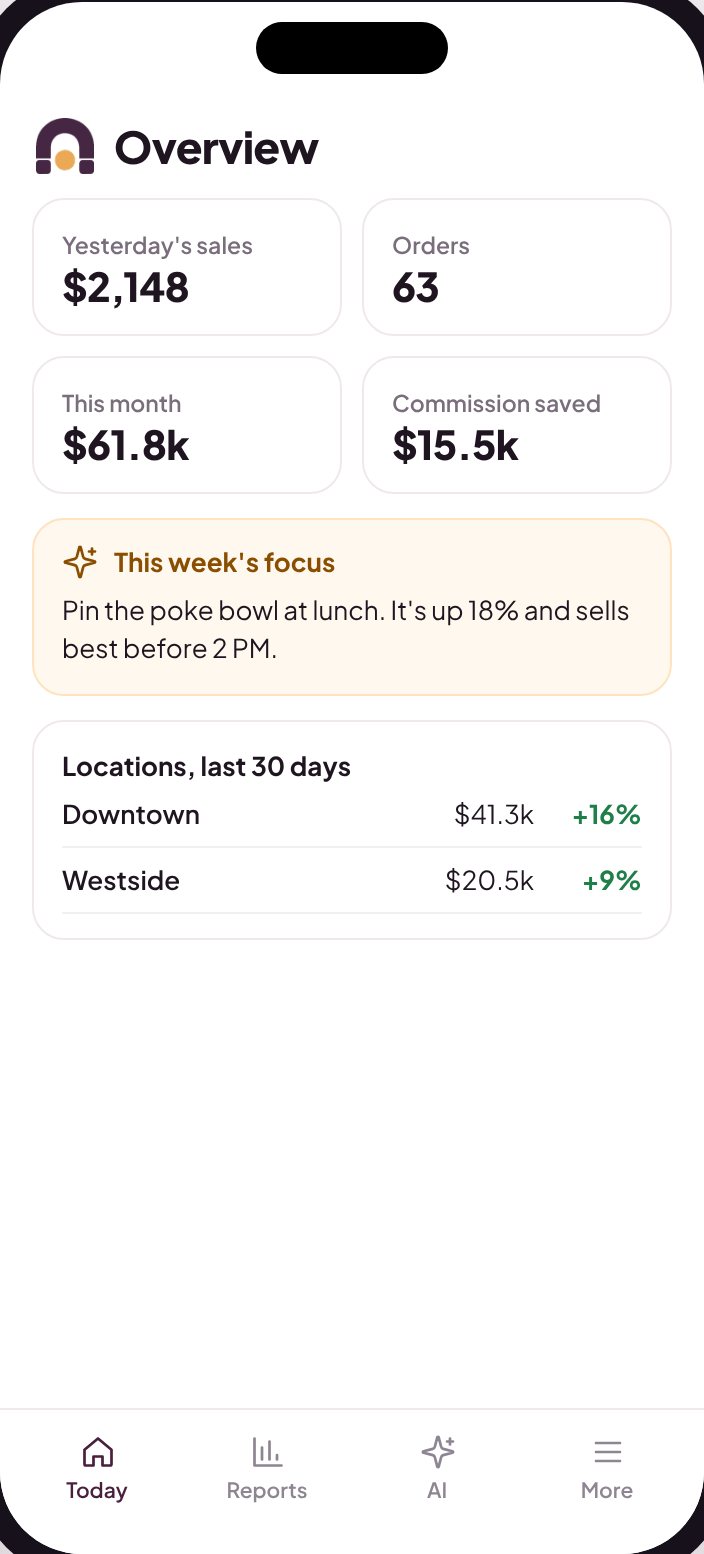 Manager app: today at a glance