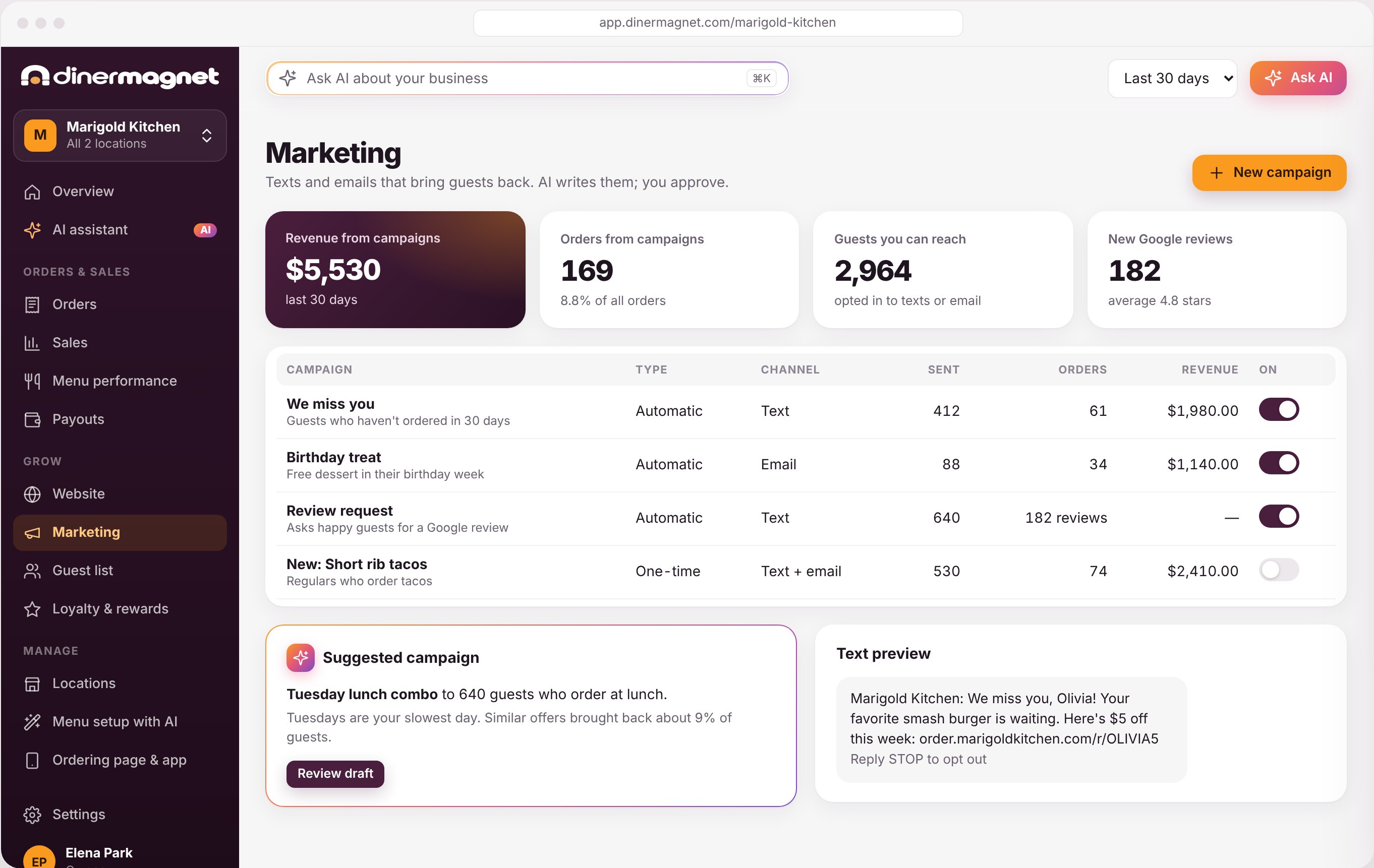 Marketing campaigns dashboard