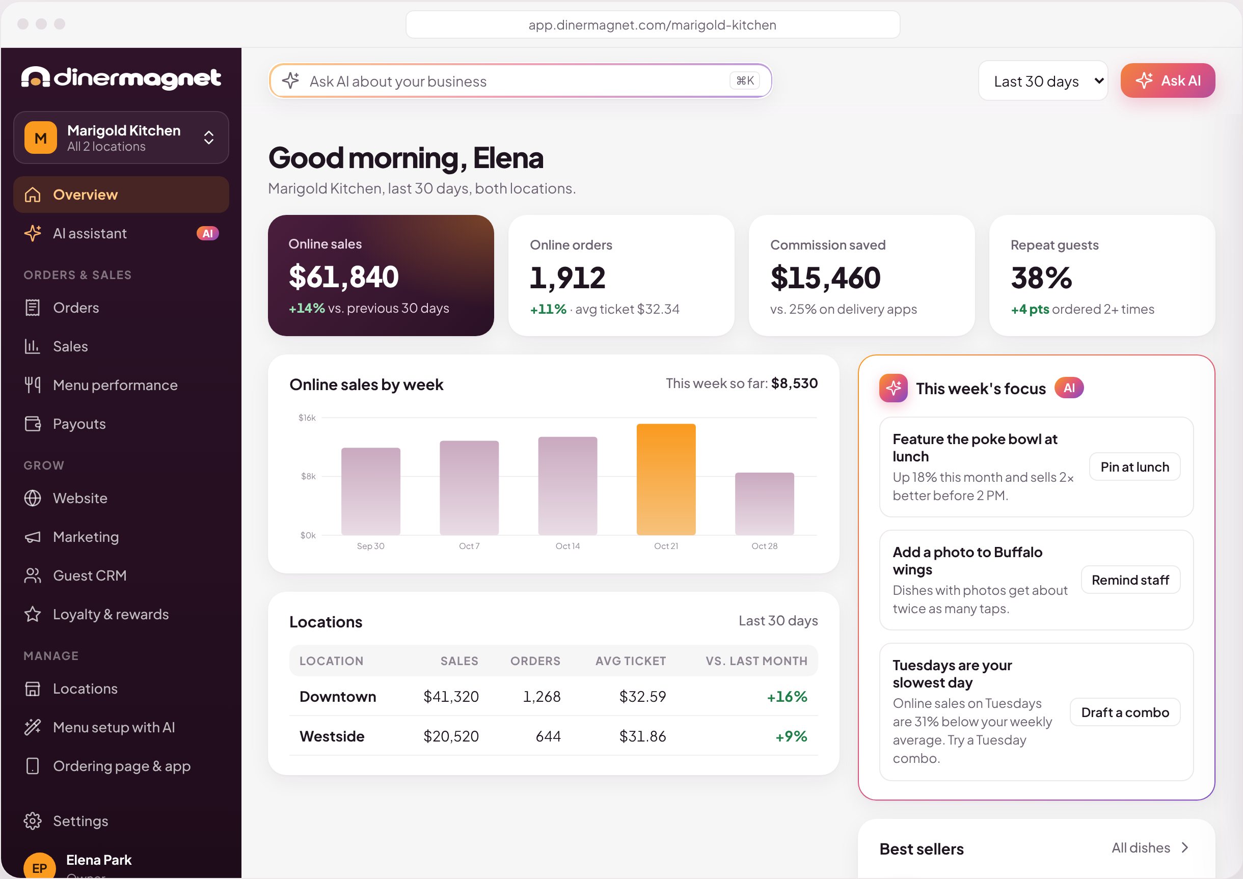 Business dashboard overview